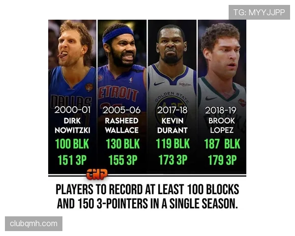 NBA球员教你如何正确判断封盖犯规的情况 NBA球员教你如何正确判断封盖犯规的情况
