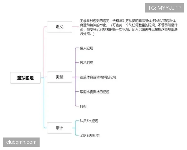 详解篮球规则里持球五秒违例的判定条件与具体执行标准 详解篮球规则里持球五秒违例的判定条件与具体执行标准
